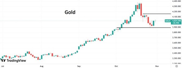 Нефть сохраняет стабильность